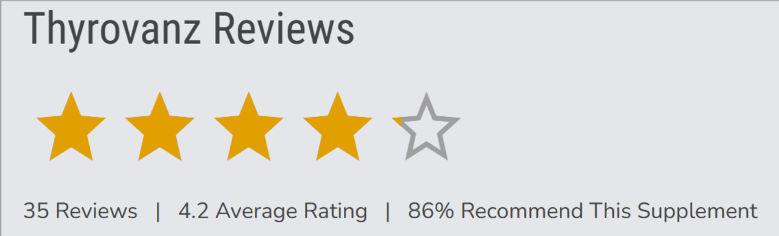 Thyrovanz Overall customer reviews