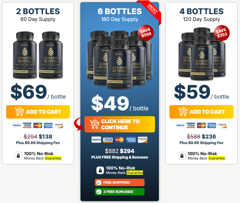 Genesis Revival Price details