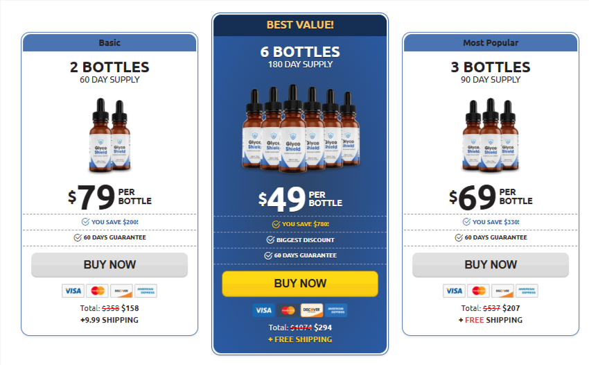 GlycoShield Price Details