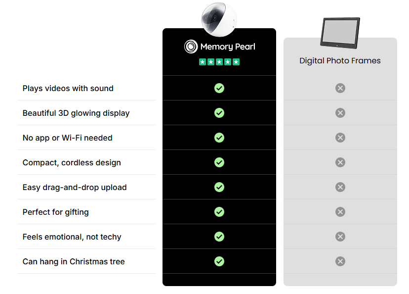 Memory Pearl vs others