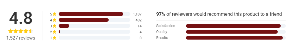 NuraSlim Detox Tea Rating