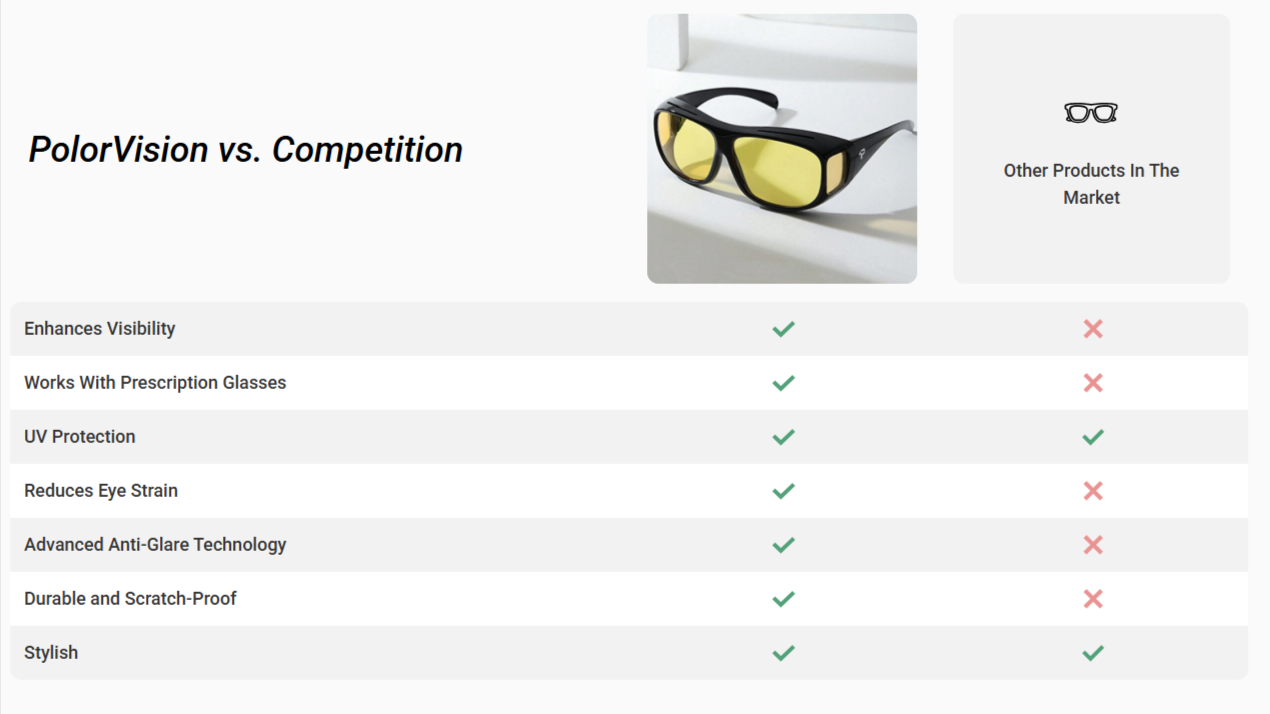 PolorVision Driving Glasses vs other device