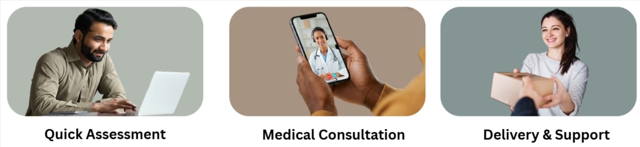 Synergy RX GLP1-Starting Instruction