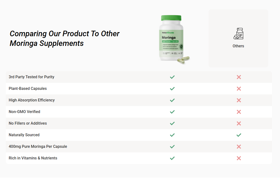 Wella Naturals Moringa vs others