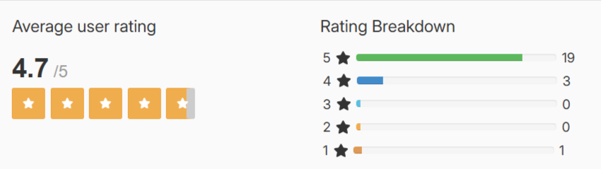 Youthful Joints Overall Ratings