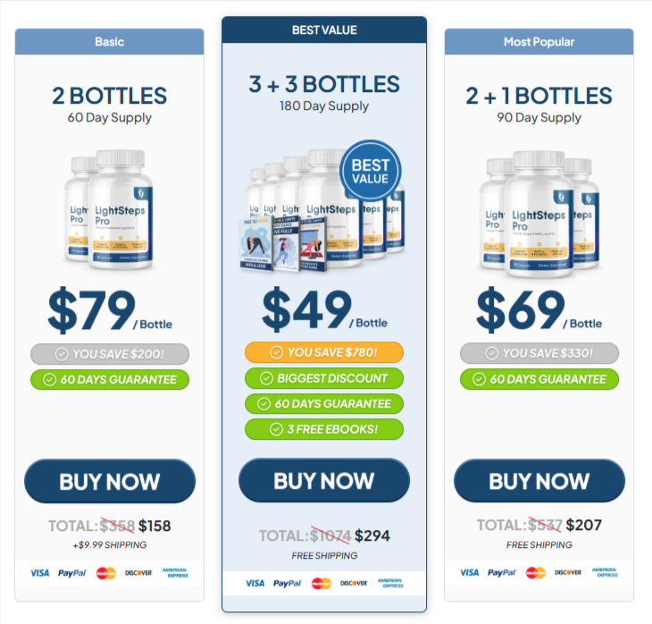 LightSteps Pro Price