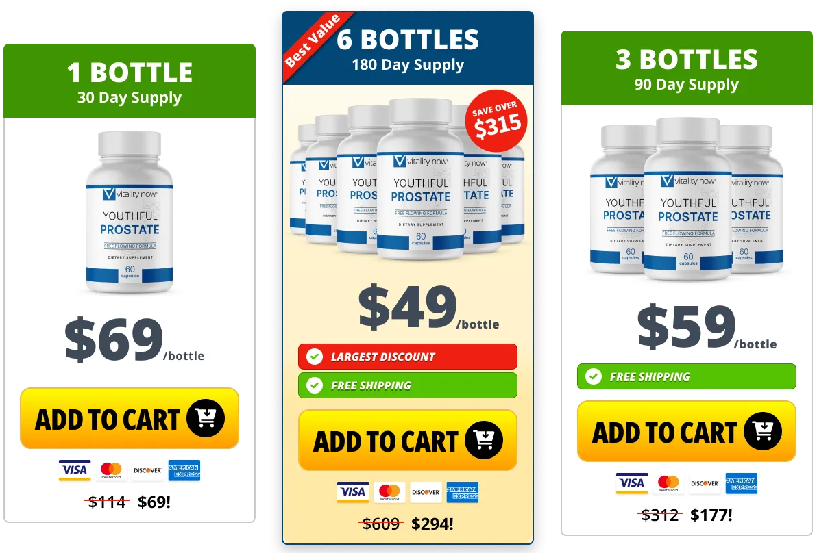 Youthful Prostate Price