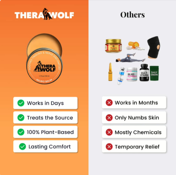TheraWolf Neuro Balm Vs Others